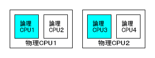 eCPUP_CPUF